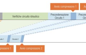 grafico_fast restart