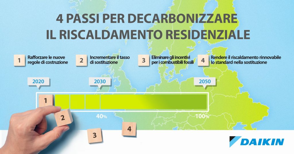 Daikin_decarbonize_europe